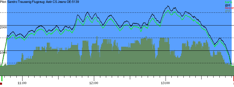 Barometer
